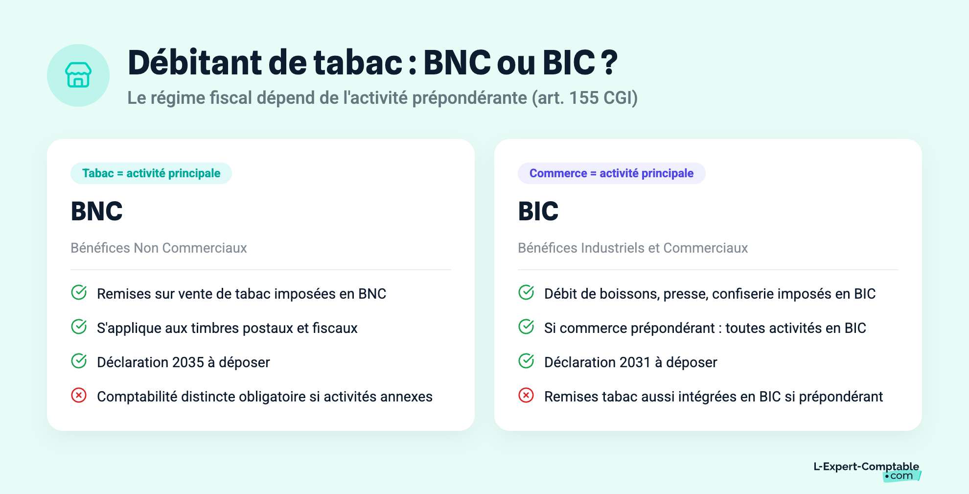 Débitant de tabac : BNC ou BIC ?